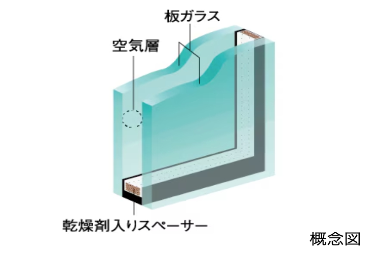 シティテラス横濱戸塚の複層ガラスの概念図