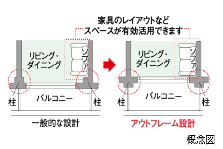 シティテラス横濱戸塚のアウトフレーム設計の概念図