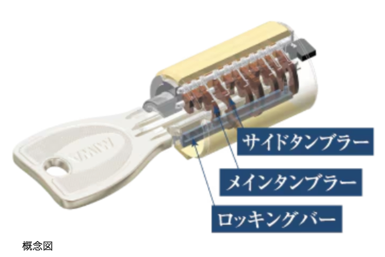 シティテラス横濱戸塚のプログレッシブシリンダーキー