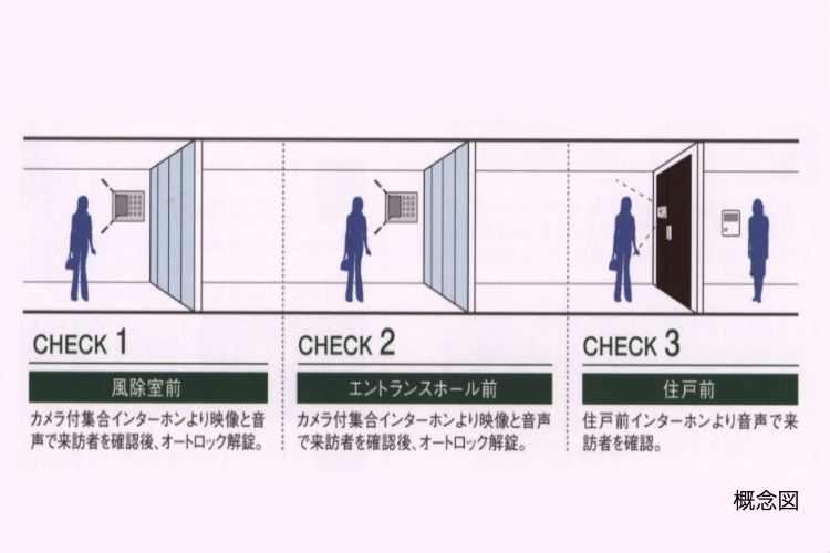 シティテラス横濱戸塚のダブルオートロックシステム