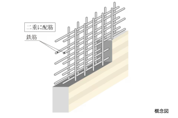 シティテラス横濱戸塚のダブル配筋の概念図